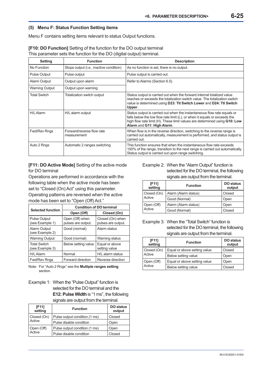 Yokogawa ADMAG AXR User Manual | Page 73 / 194