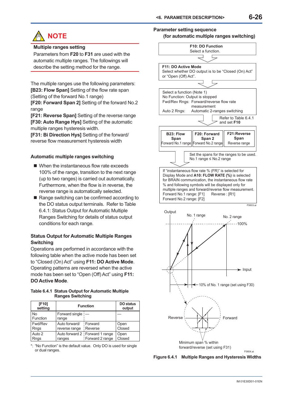Yokogawa ADMAG AXR User Manual | Page 74 / 194