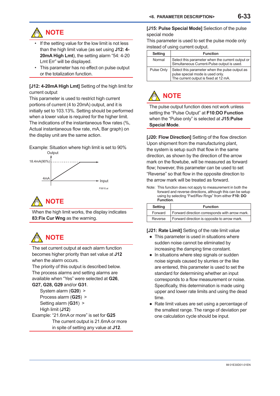 Yokogawa ADMAG AXR User Manual | Page 81 / 194