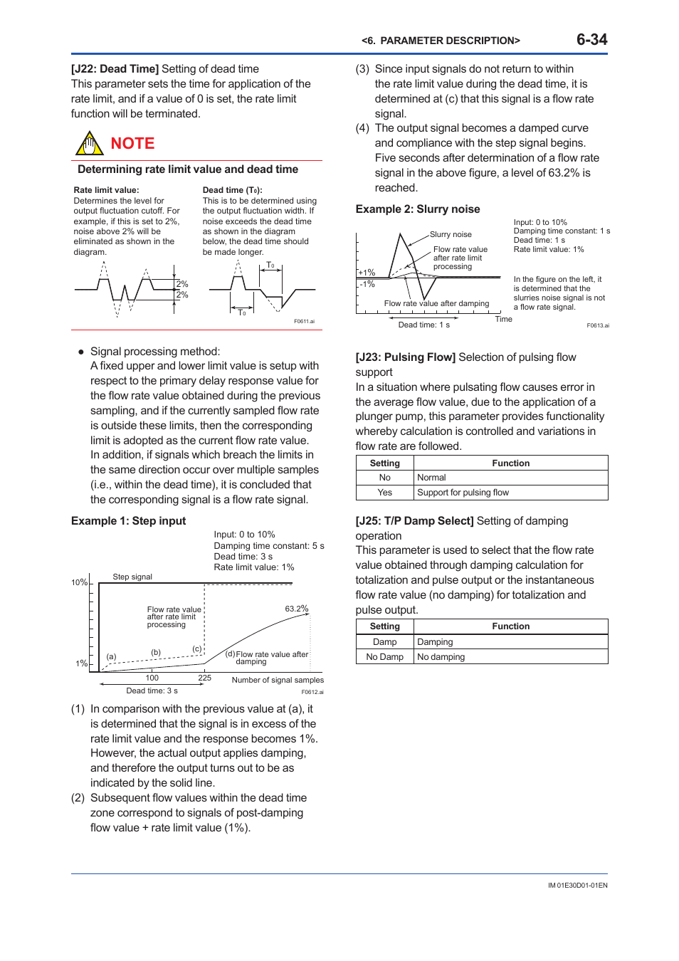 Yokogawa ADMAG AXR User Manual | Page 82 / 194