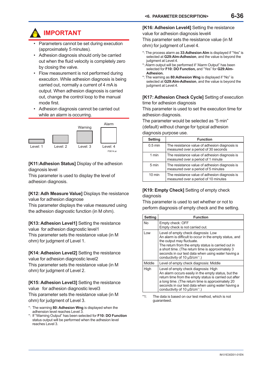 Important | Yokogawa ADMAG AXR User Manual | Page 84 / 194