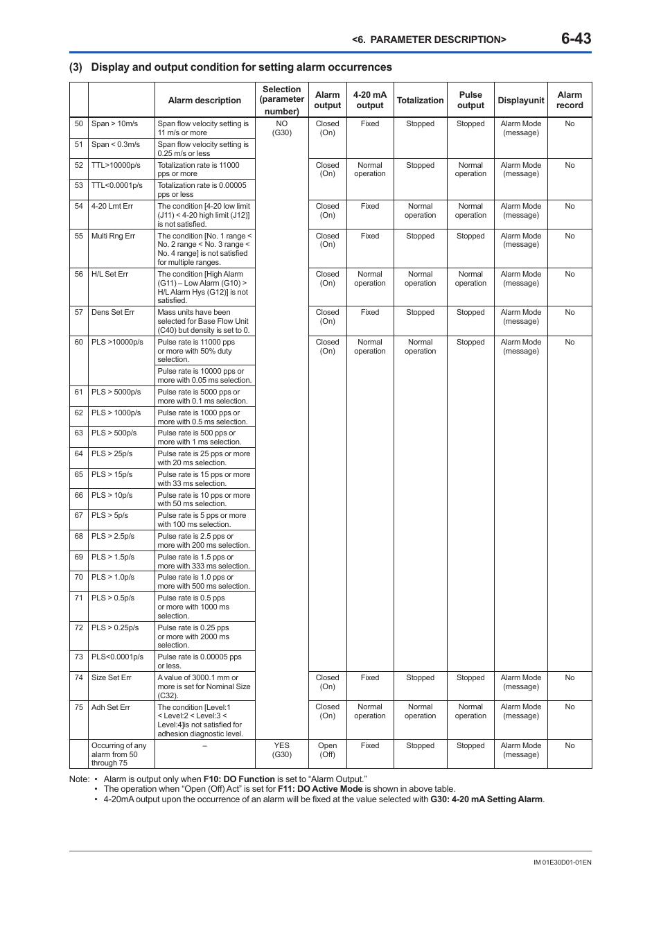 Yokogawa ADMAG AXR User Manual | Page 91 / 194