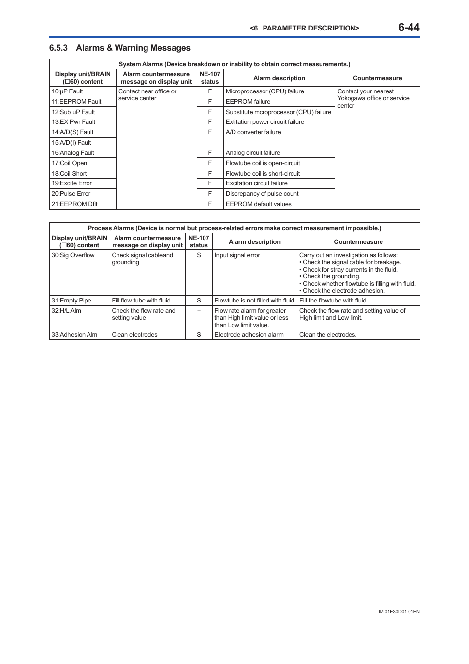 3 alarms & warning messages, Alarms & warning messages -44 | Yokogawa ADMAG AXR User Manual | Page 92 / 194