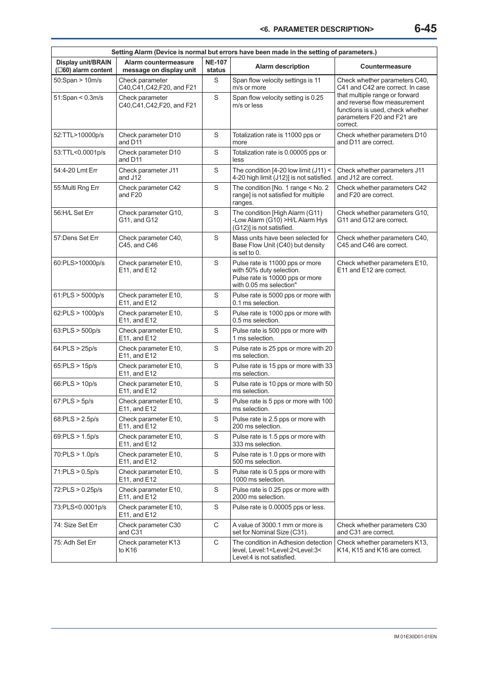 Yokogawa ADMAG AXR User Manual | Page 93 / 194