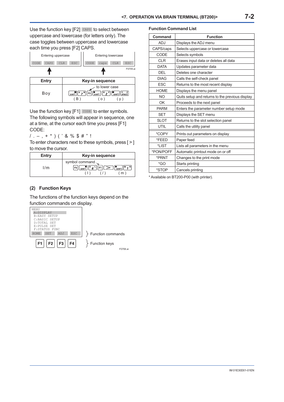 Use the function key [f2, Use the function key [f1 | Yokogawa ADMAG AXR User Manual | Page 96 / 194