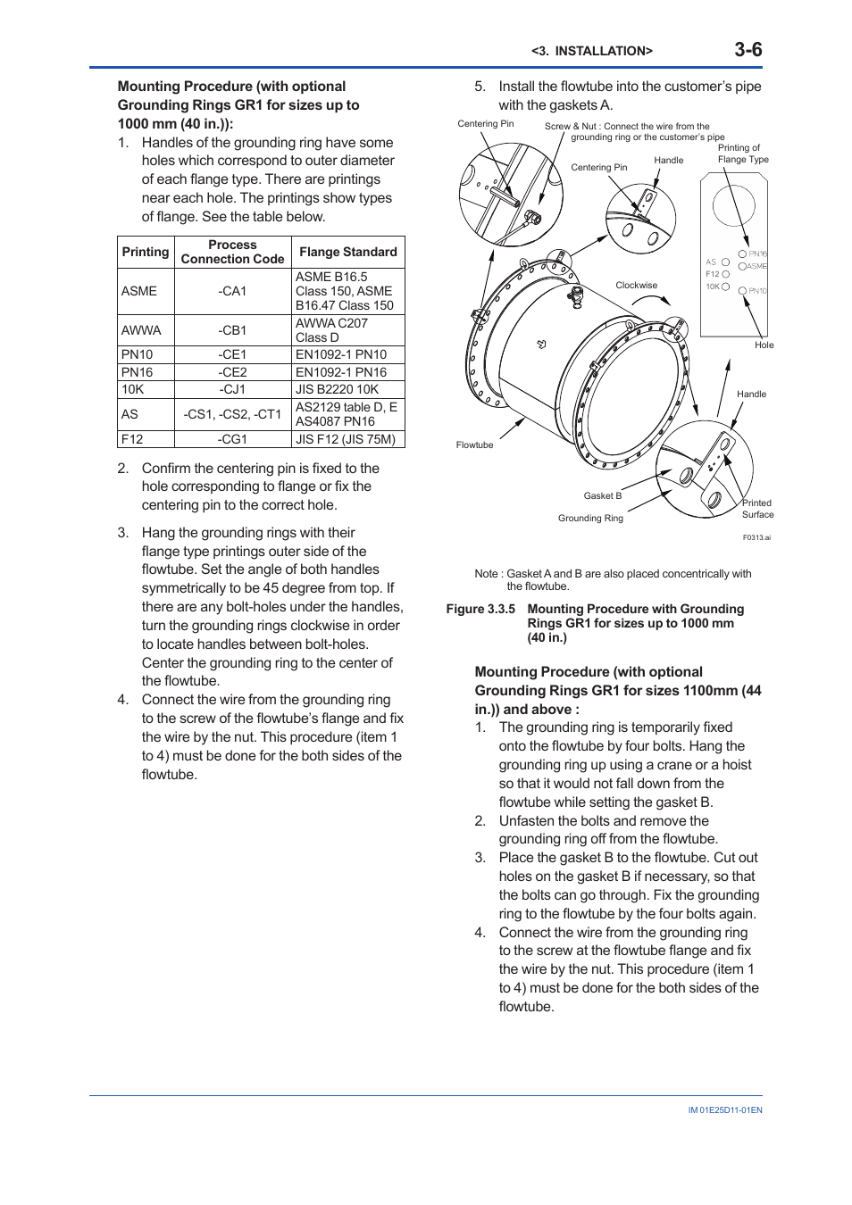 Yokogawa ADMAG AXW User Manual | Page 15 / 52