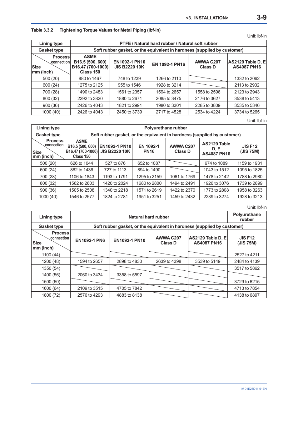 Yokogawa ADMAG AXW User Manual | Page 18 / 52