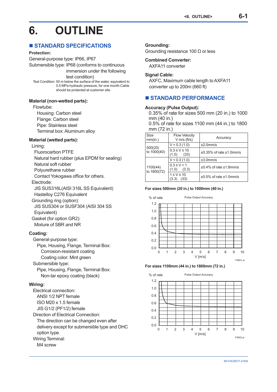 Outline, Standard specifications, Standard performance | Outline -1, Standard specifications -1, Standard performance -1, Nstandard specifications, Nstandard performance | Yokogawa ADMAG AXW User Manual | Page 32 / 52