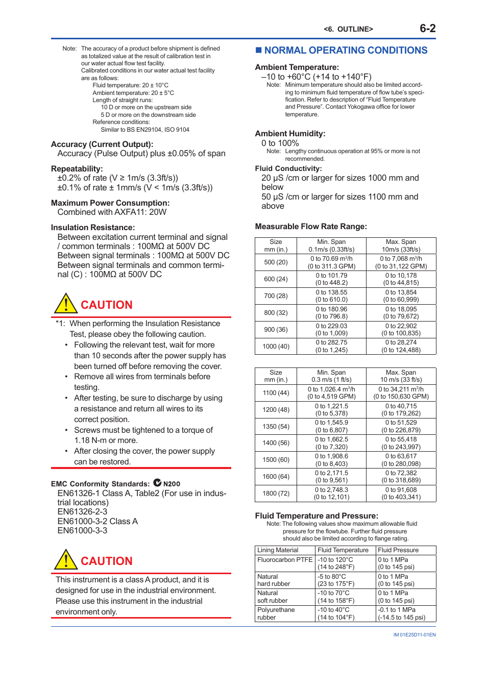 Normal operating conditions, Normal operating conditions -2, Caution | Nnormal operating conditions | Yokogawa ADMAG AXW User Manual | Page 33 / 52