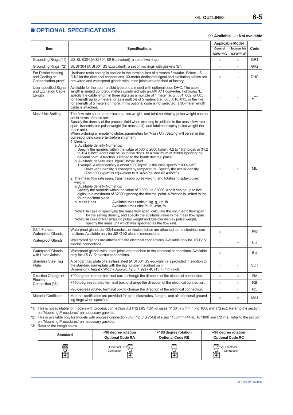 Optional specifications, Optional specifications -5, Noptional specifications | Yokogawa ADMAG AXW User Manual | Page 36 / 52