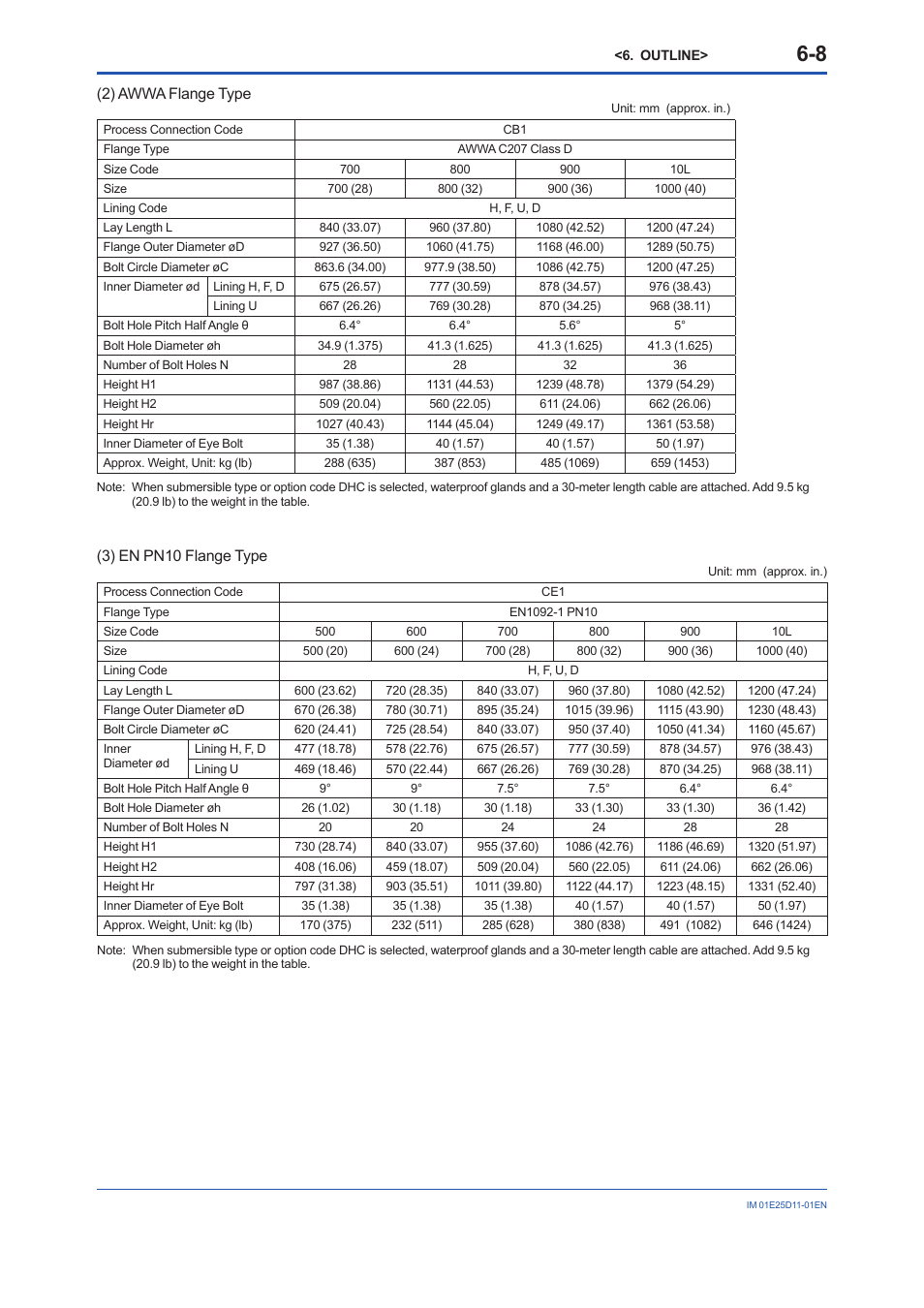 2) awwa flange type, 3) en pn10 flange type | Yokogawa ADMAG AXW User Manual | Page 39 / 52