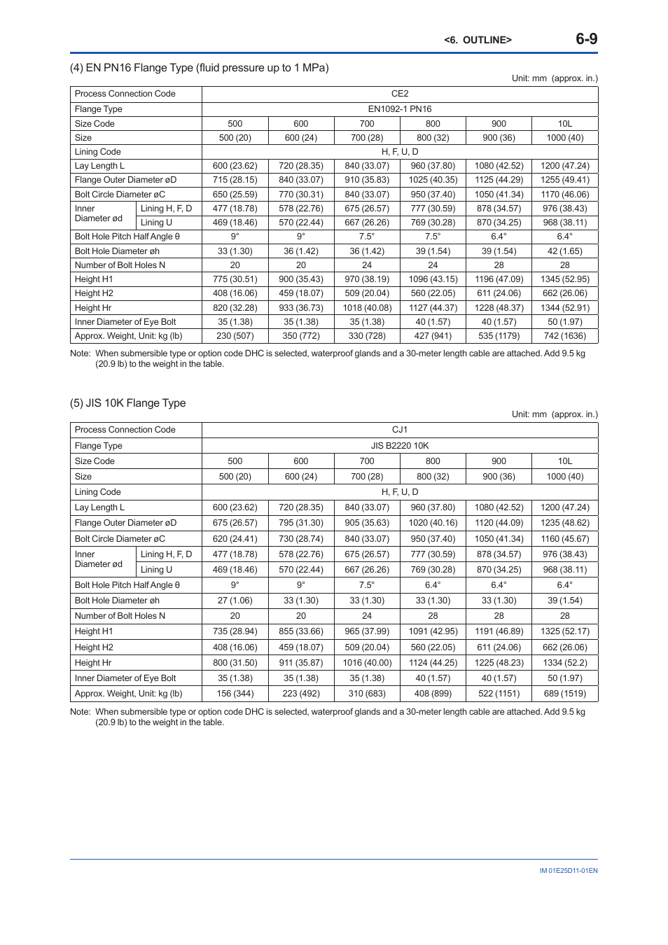 5) jis 10k flange type | Yokogawa ADMAG AXW User Manual | Page 40 / 52