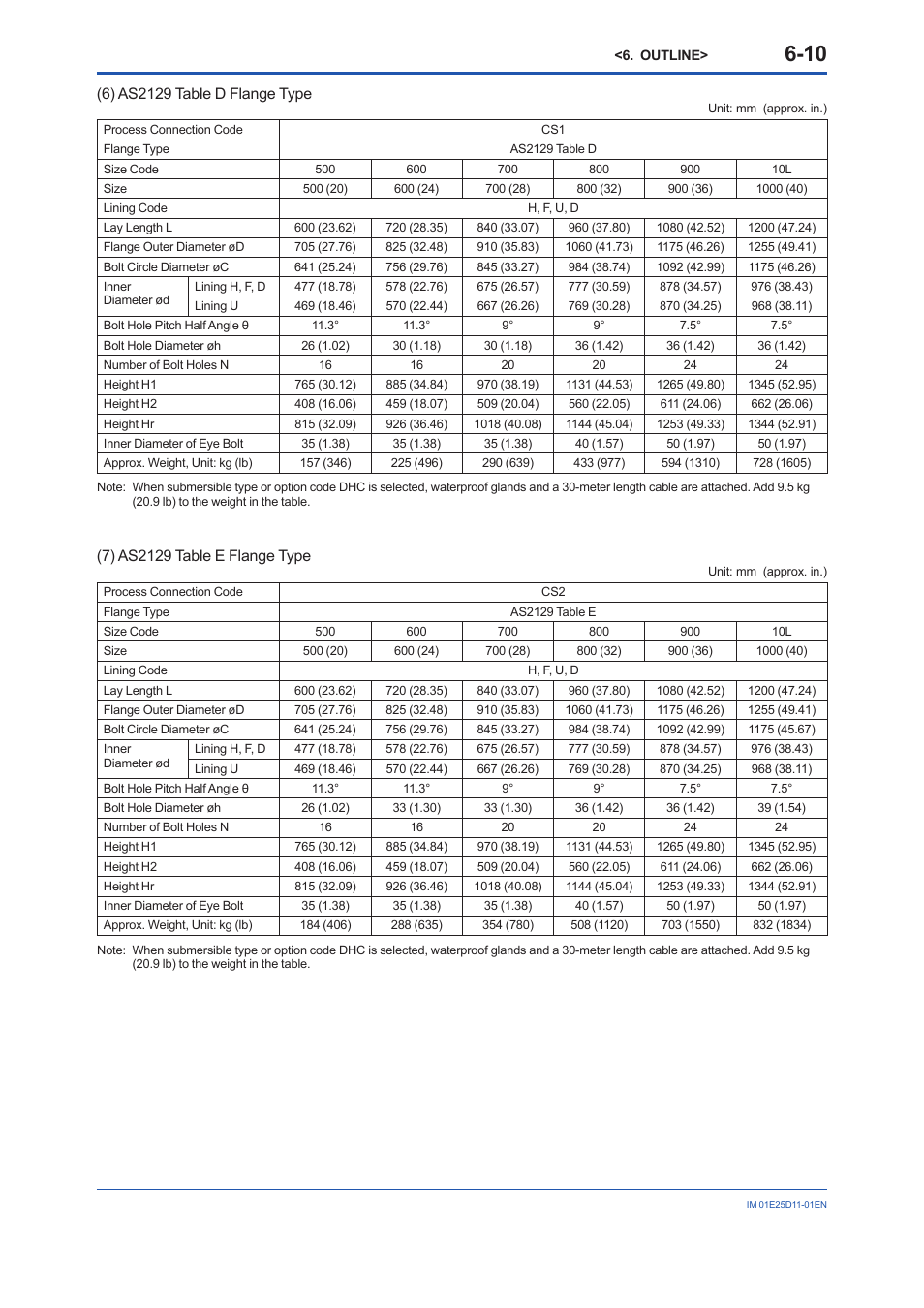 Yokogawa ADMAG AXW User Manual | Page 41 / 52