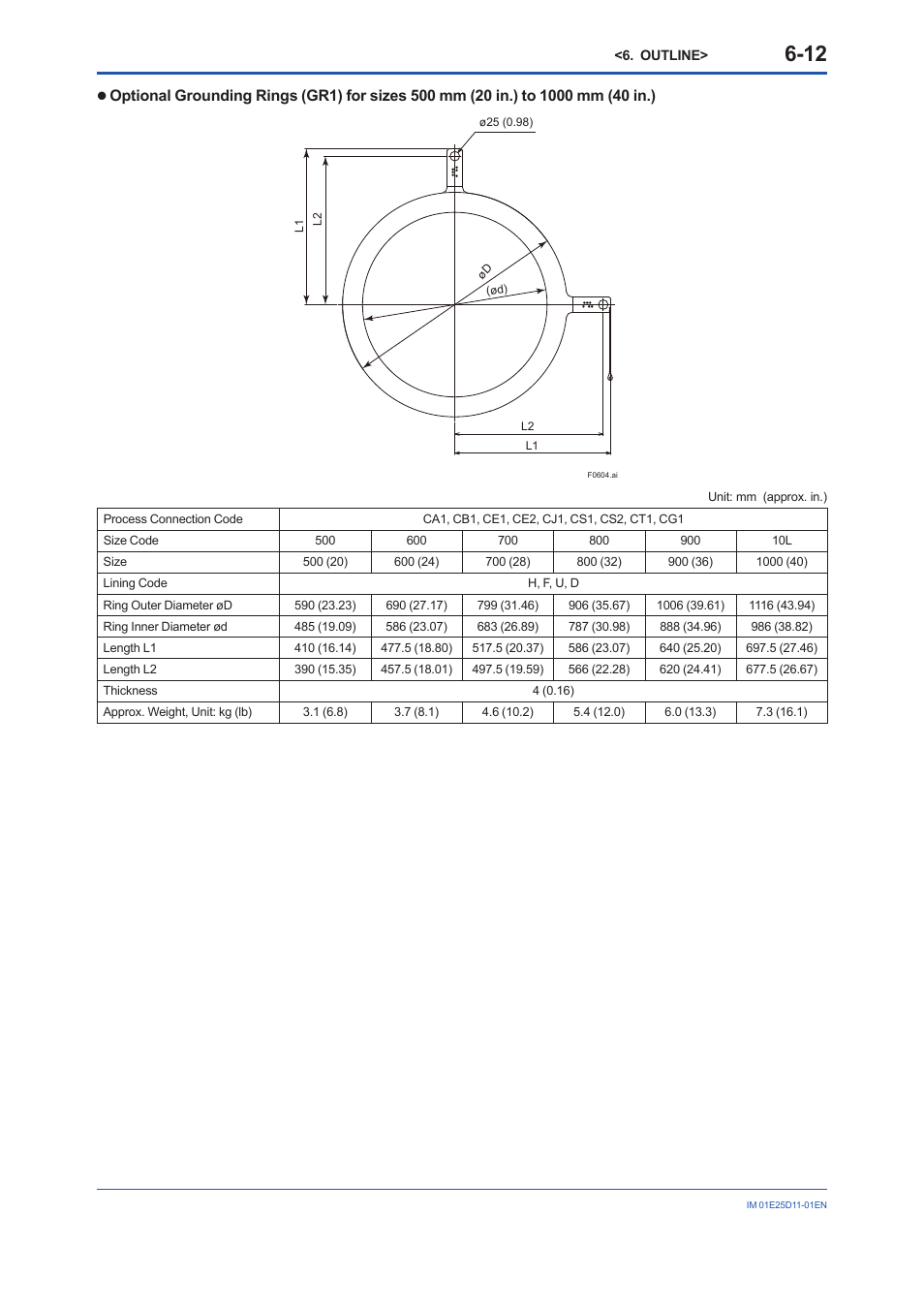 Yokogawa ADMAG AXW User Manual | Page 43 / 52