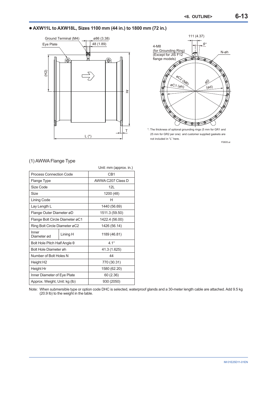 1) awwa flange type | Yokogawa ADMAG AXW User Manual | Page 44 / 52