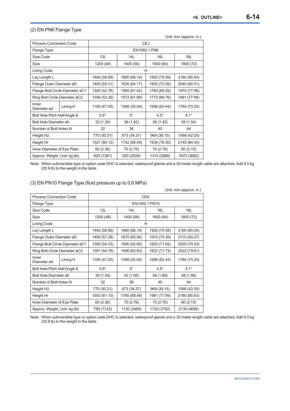 2) en pn6 flange type | Yokogawa ADMAG AXW User Manual | Page 45 / 52