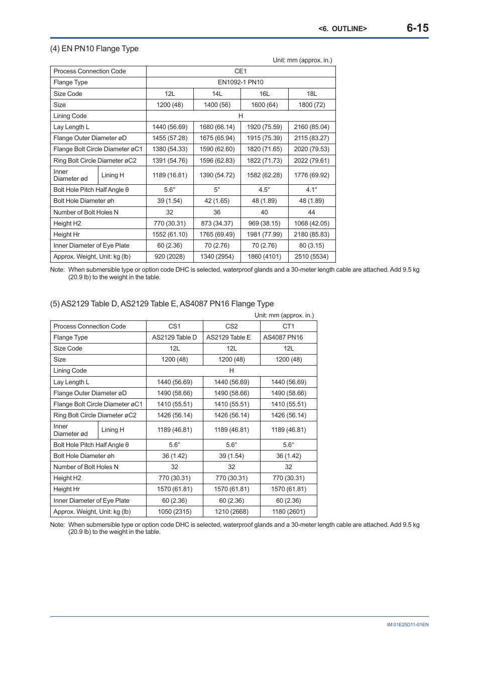 4) en pn10 flange type | Yokogawa ADMAG AXW User Manual | Page 46 / 52