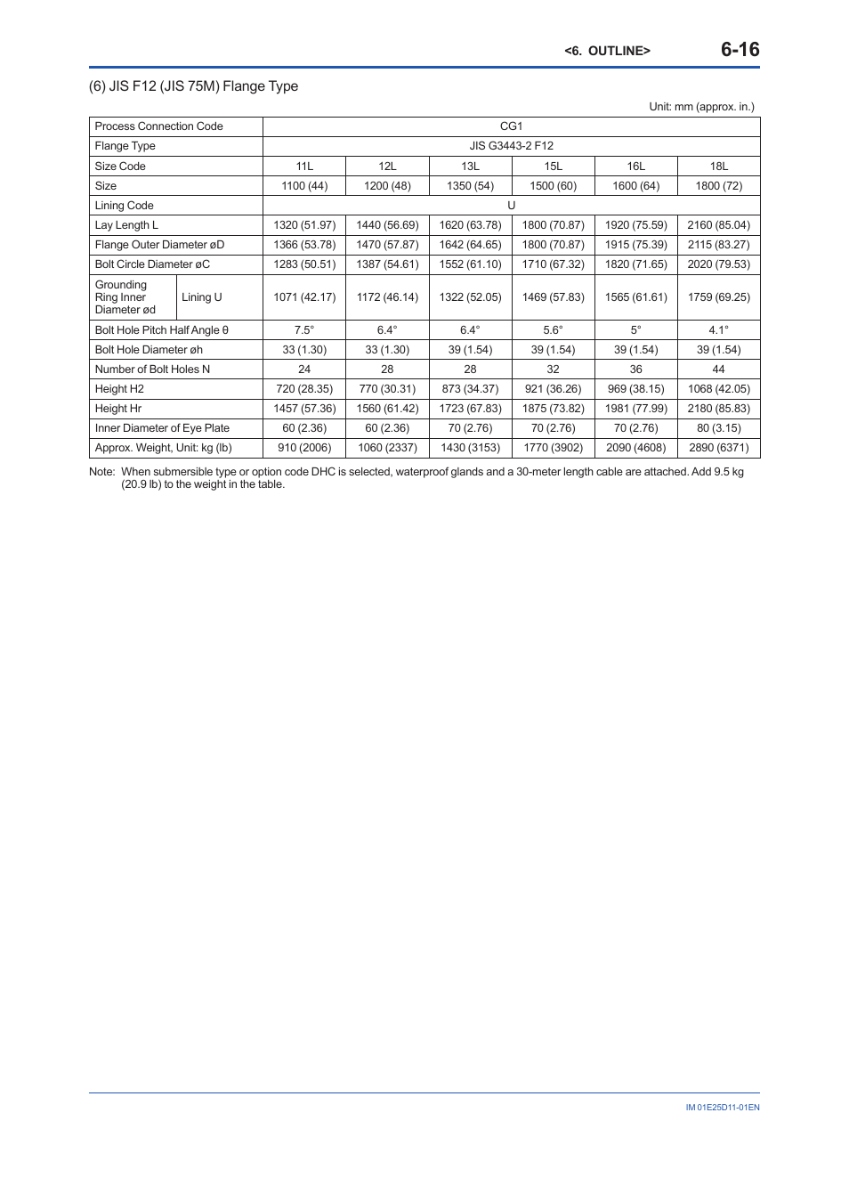 Yokogawa ADMAG AXW User Manual | Page 47 / 52