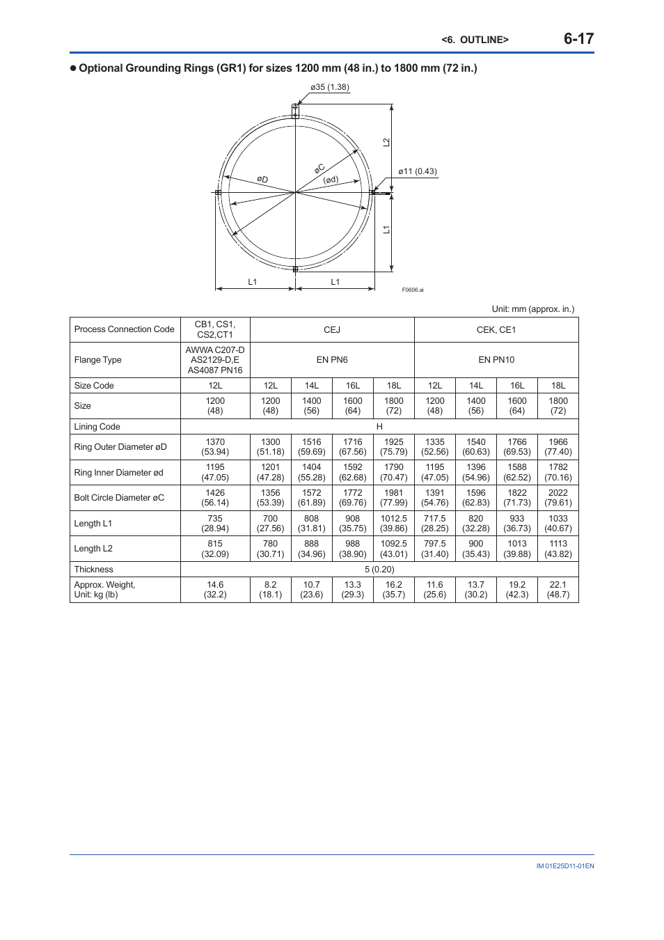 Yokogawa ADMAG AXW User Manual | Page 48 / 52