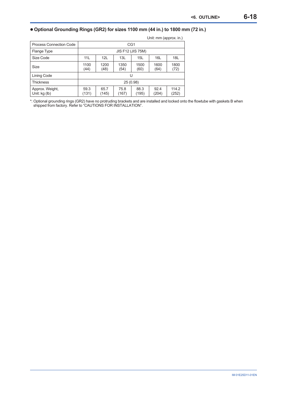 Yokogawa ADMAG AXW User Manual | Page 49 / 52