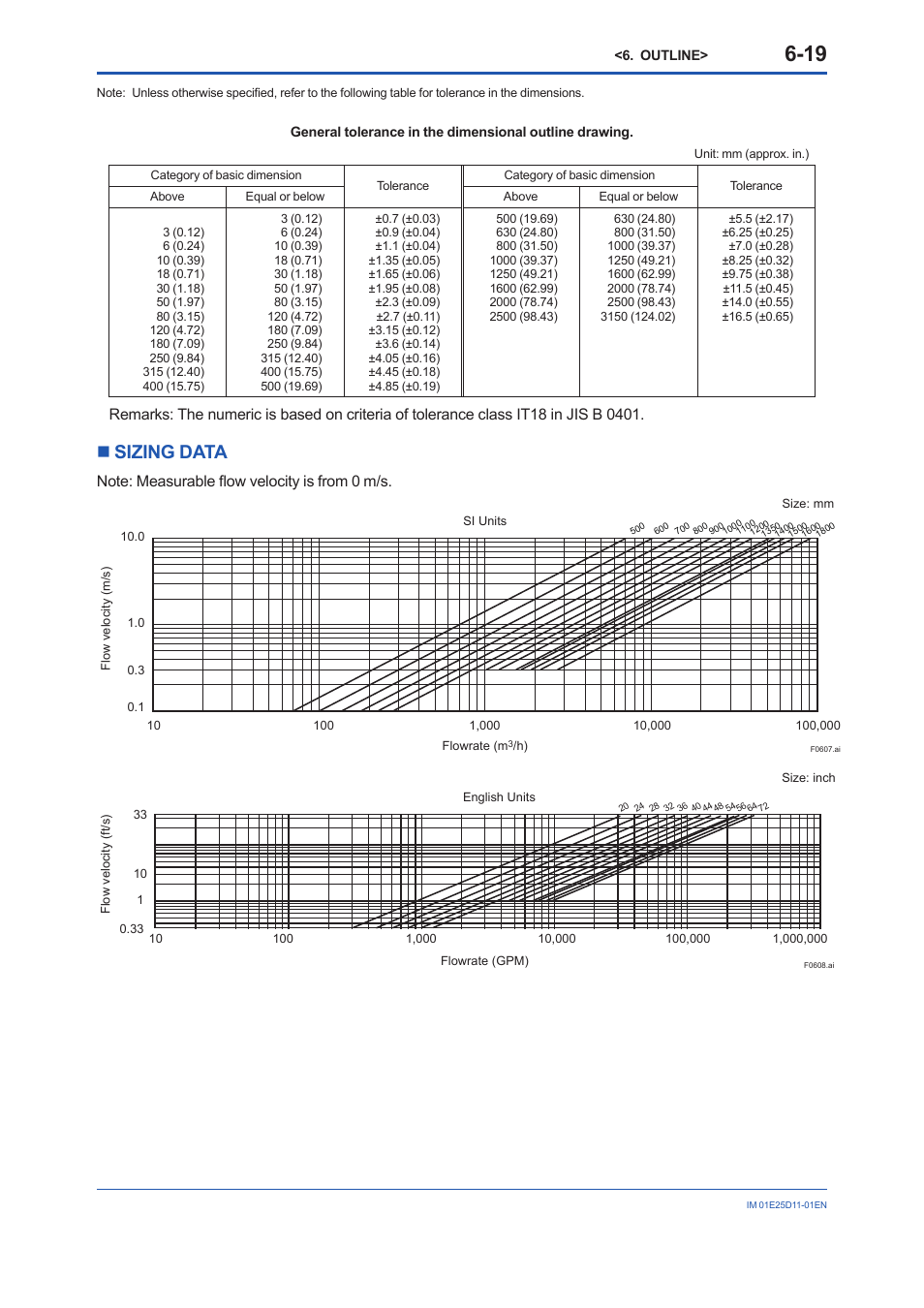 Sizing data, Sizing data -19, Nsizing data | Yokogawa ADMAG AXW User Manual | Page 50 / 52