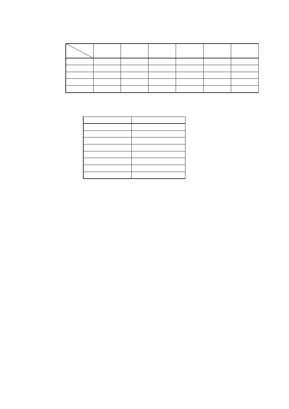 Table 4.3.6 earth ring inside diameter | Yokogawa ADMAG CA User Manual | Page 22 / 105