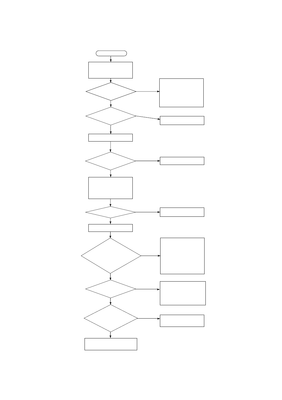 2 unstable zero, Unstable zero -4 | Yokogawa ADMAG CA User Manual | Page 74 / 105