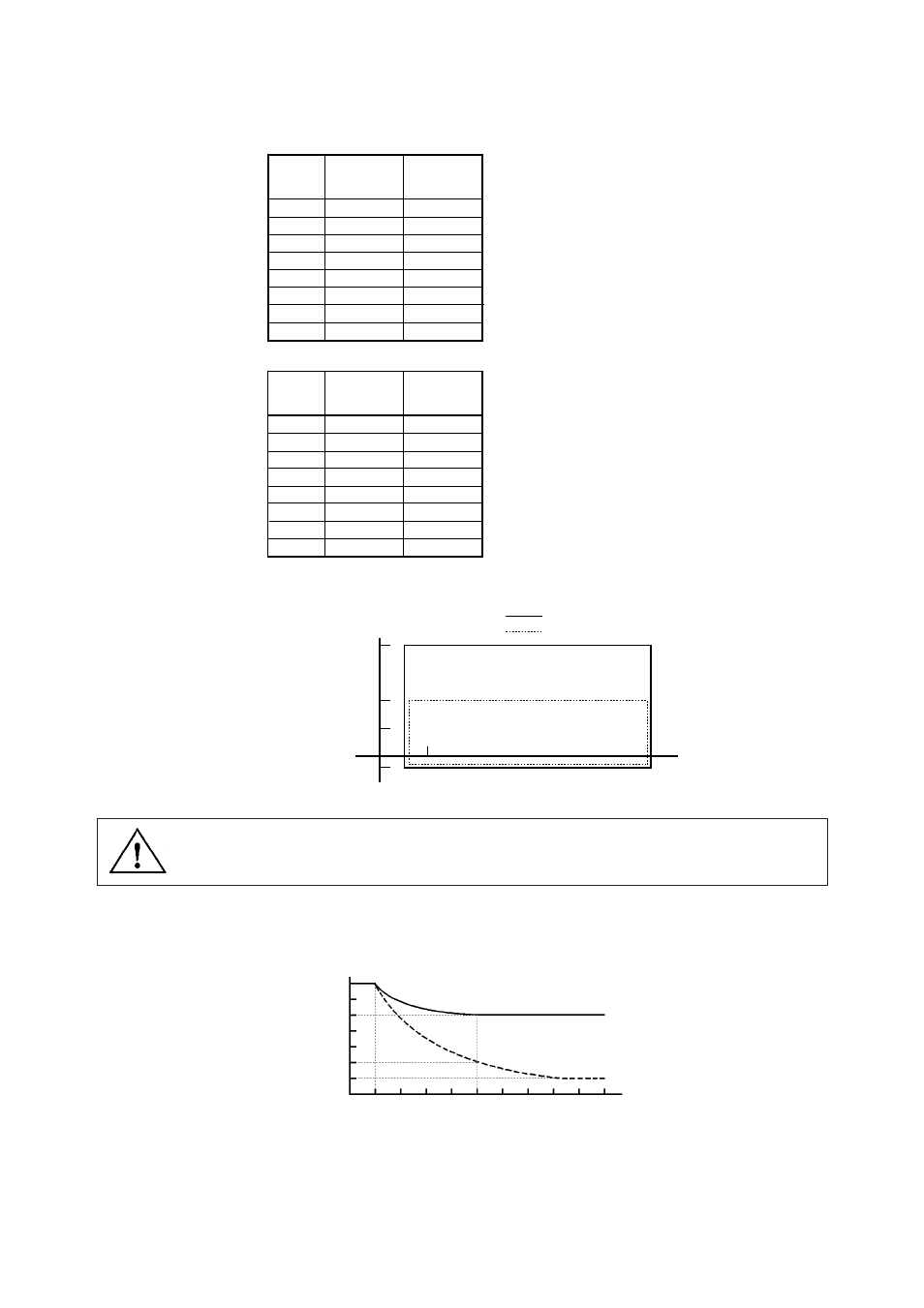 Caution, Measurable flow range, Fluid temperature and pressure | Yokogawa ADMAG CA User Manual | Page 81 / 105