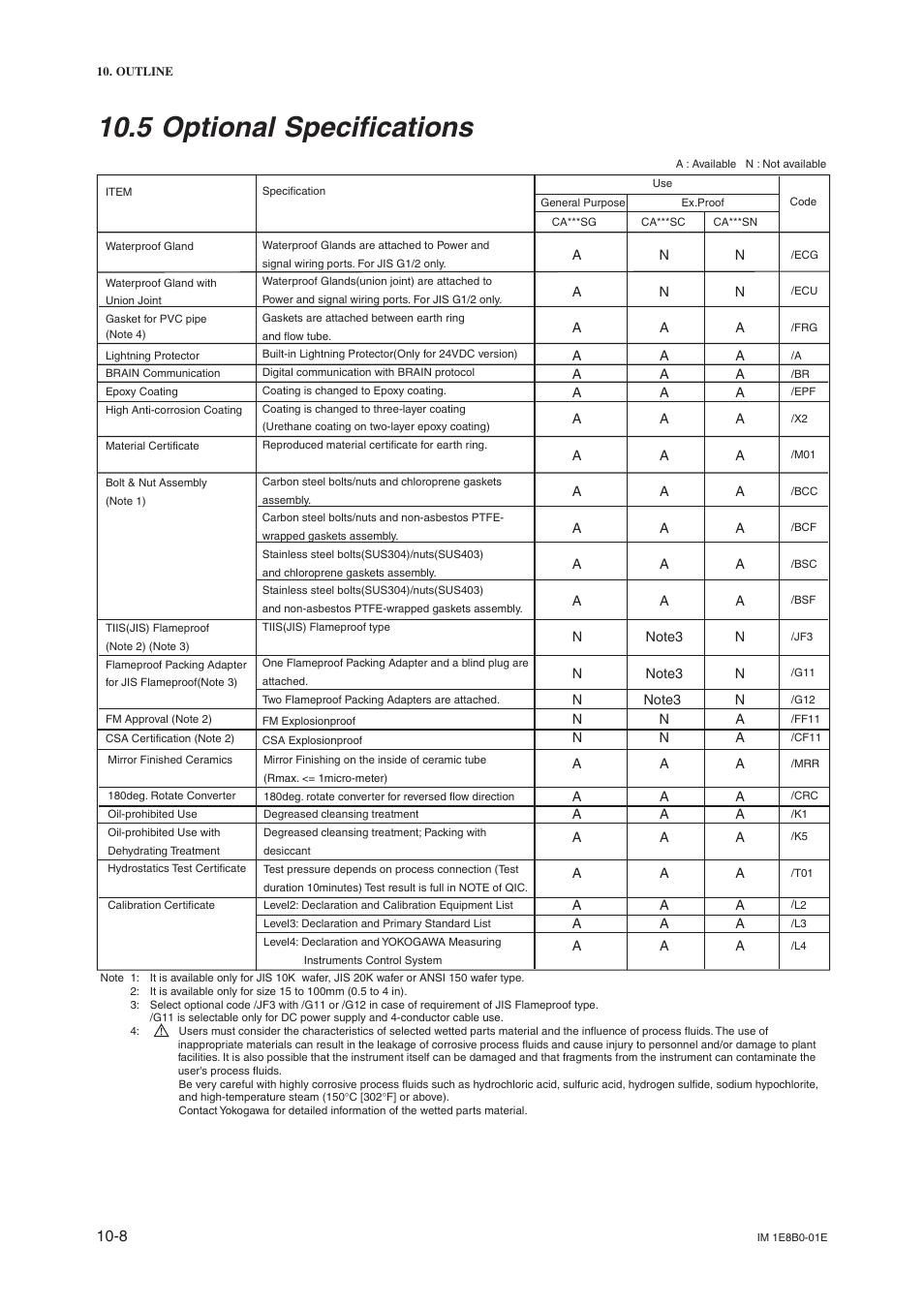 5 optional specifications | Yokogawa ADMAG CA User Manual | Page 7 / 10