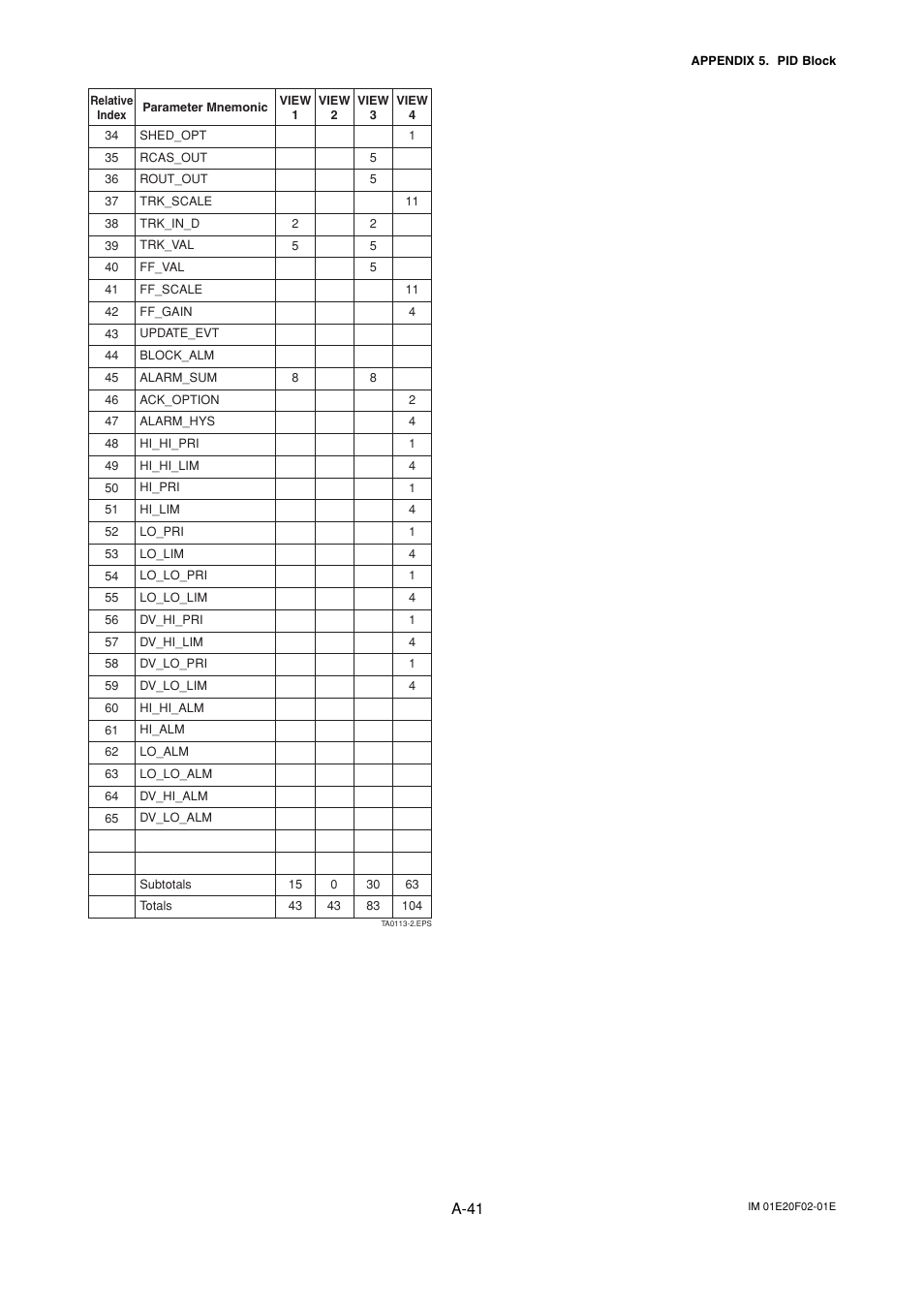 A-41 | Yokogawa AXFA14G/C User Manual | Page 100 / 109