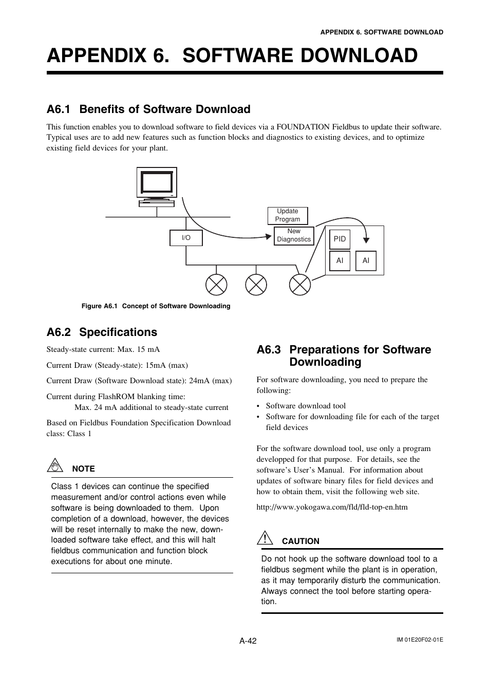 Appendix 6. software download, A6.1 benefits of software download, A6.2 specifications | A6.3 preparations for softwaredownloading, A6.3 preparations for software downloading | Yokogawa AXFA14G/C User Manual | Page 101 / 109