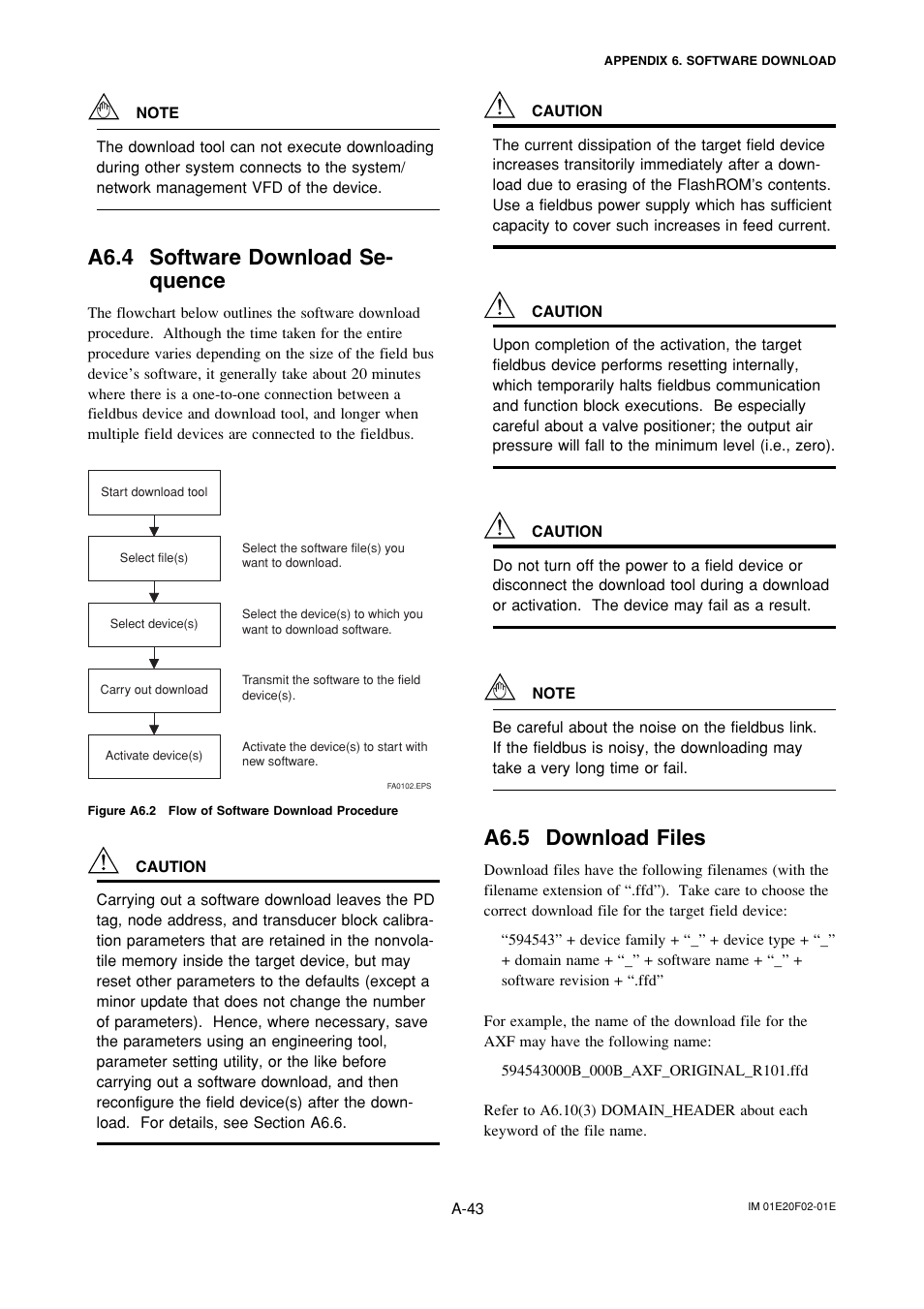 A6.4 software download sequence, A6.5 download files, A6.4 software download se- quence | Yokogawa AXFA14G/C User Manual | Page 102 / 109