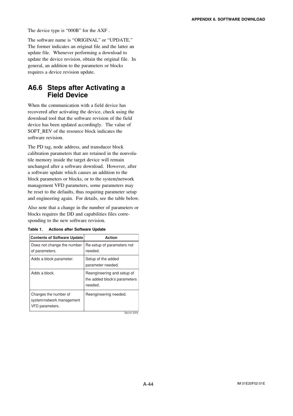 A6.6 steps after activating afield device, A6.6 steps after activating a field device | Yokogawa AXFA14G/C User Manual | Page 103 / 109