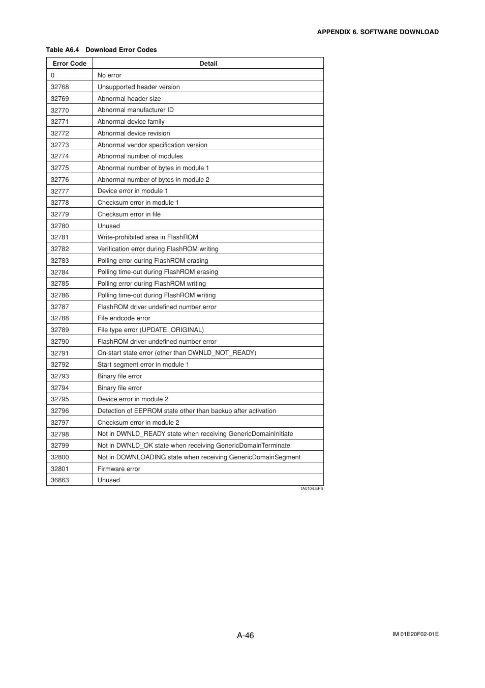 A-46 | Yokogawa AXFA14G/C User Manual | Page 105 / 109