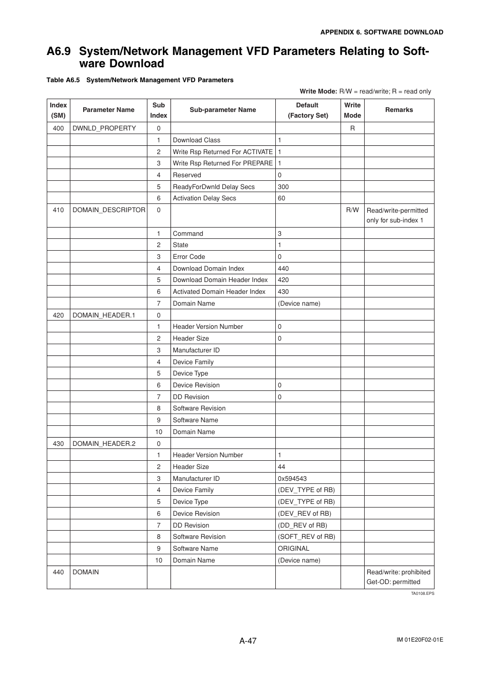 A-47 | Yokogawa AXFA14G/C User Manual | Page 106 / 109