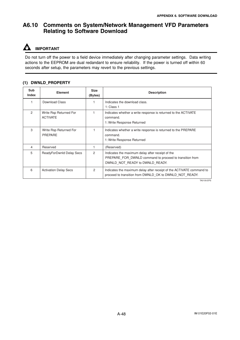 Yokogawa AXFA14G/C User Manual | Page 107 / 109