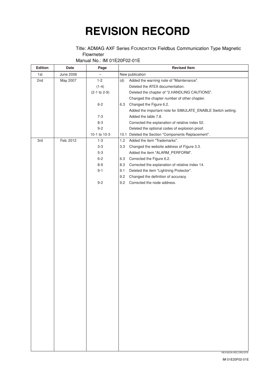 Revision record, Title: admag axf series f | Yokogawa AXFA14G/C User Manual | Page 109 / 109