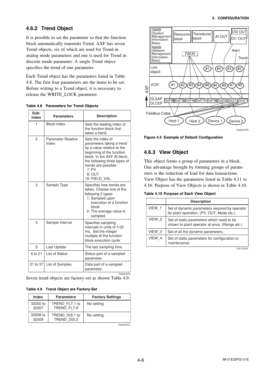 2 trend object, 3 view object, Trend object -6 | View object -6 | Yokogawa AXFA14G/C User Manual | Page 20 / 109