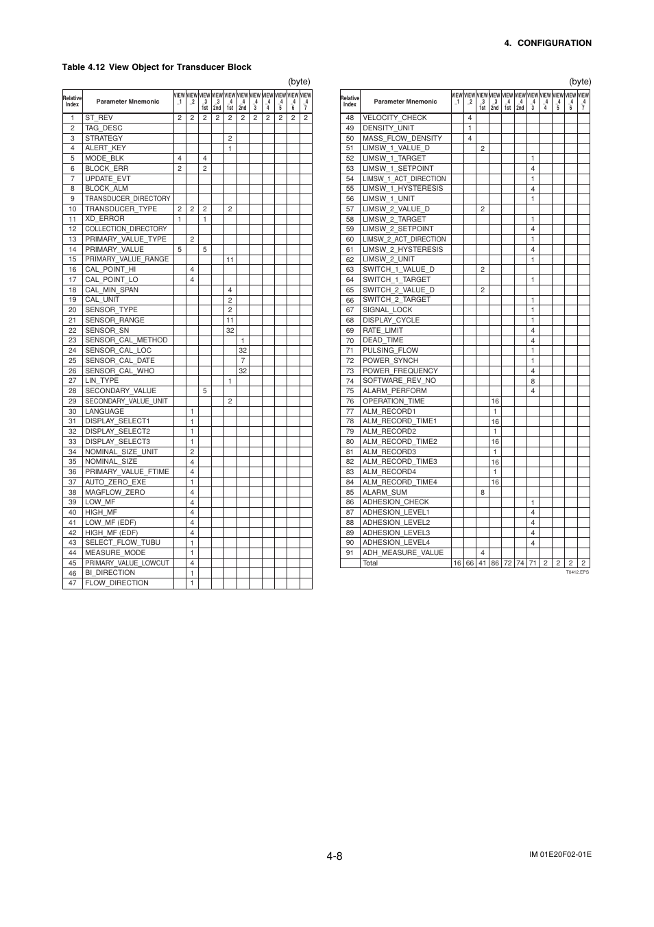 Yokogawa AXFA14G/C User Manual | Page 22 / 109