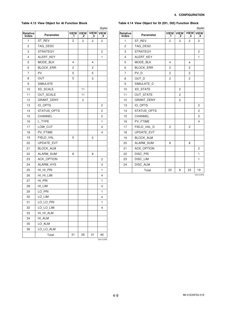 Yokogawa AXFA14G/C User Manual | Page 23 / 109