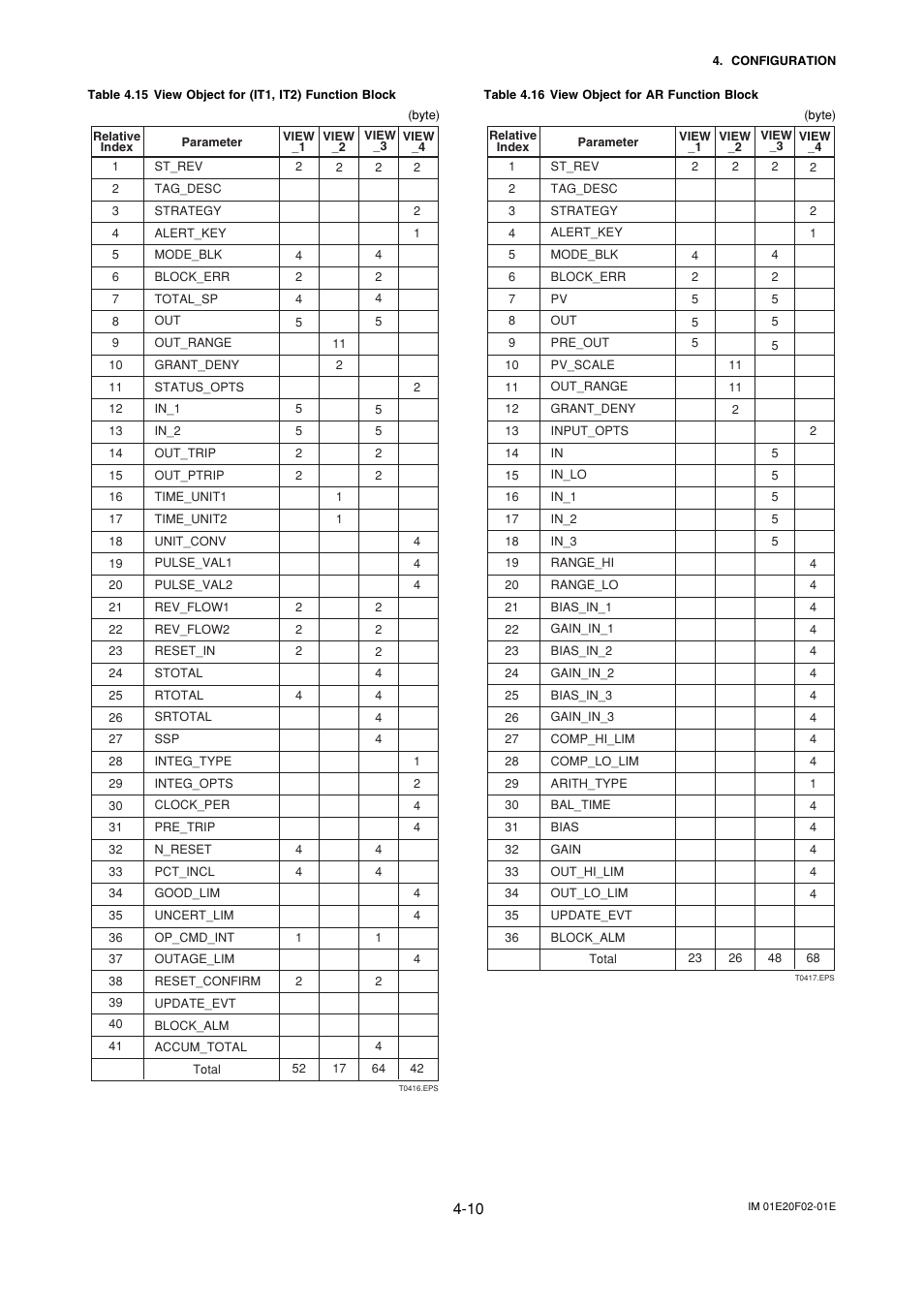 Yokogawa AXFA14G/C User Manual | Page 24 / 109