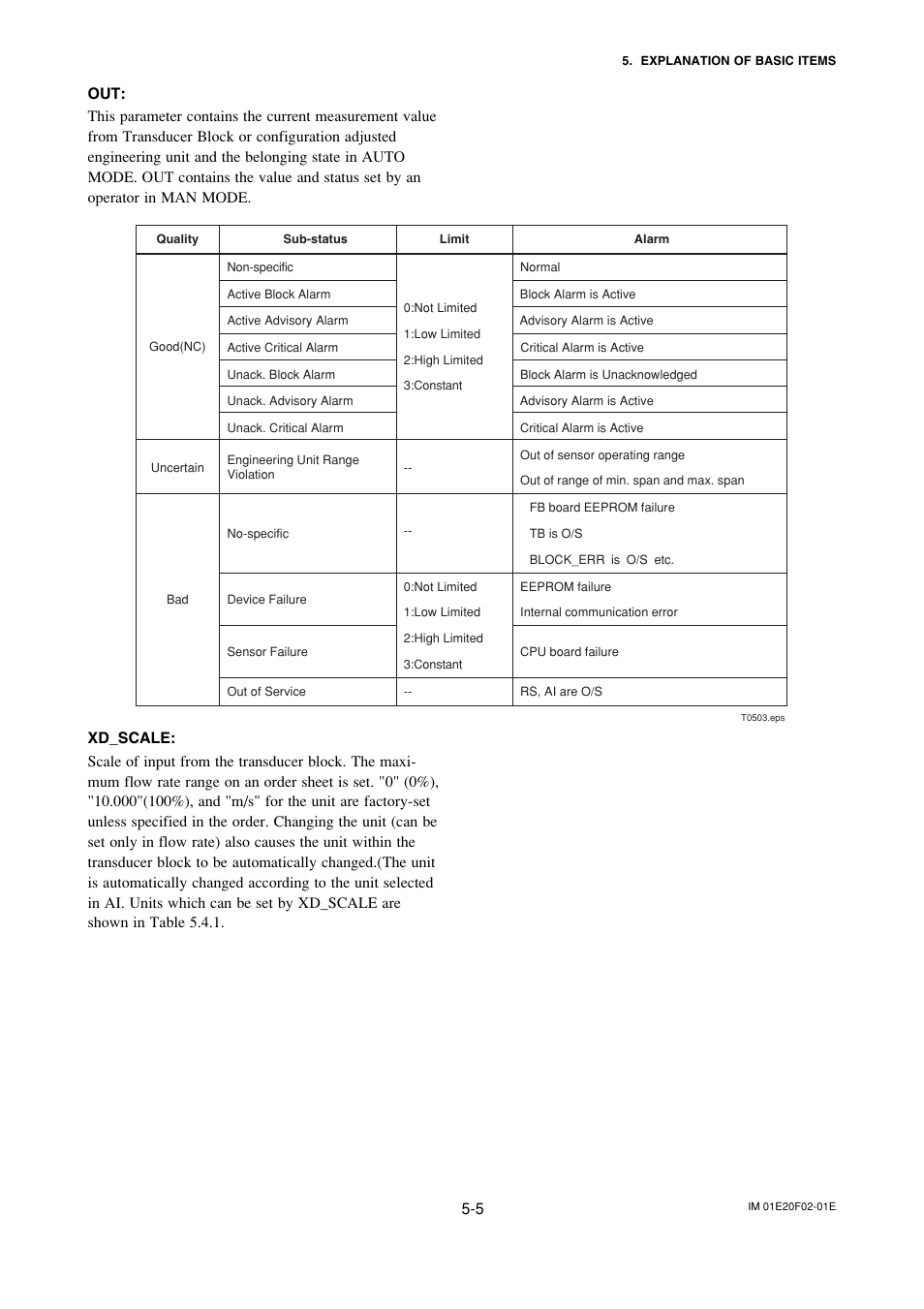 Yokogawa AXFA14G/C User Manual | Page 30 / 109