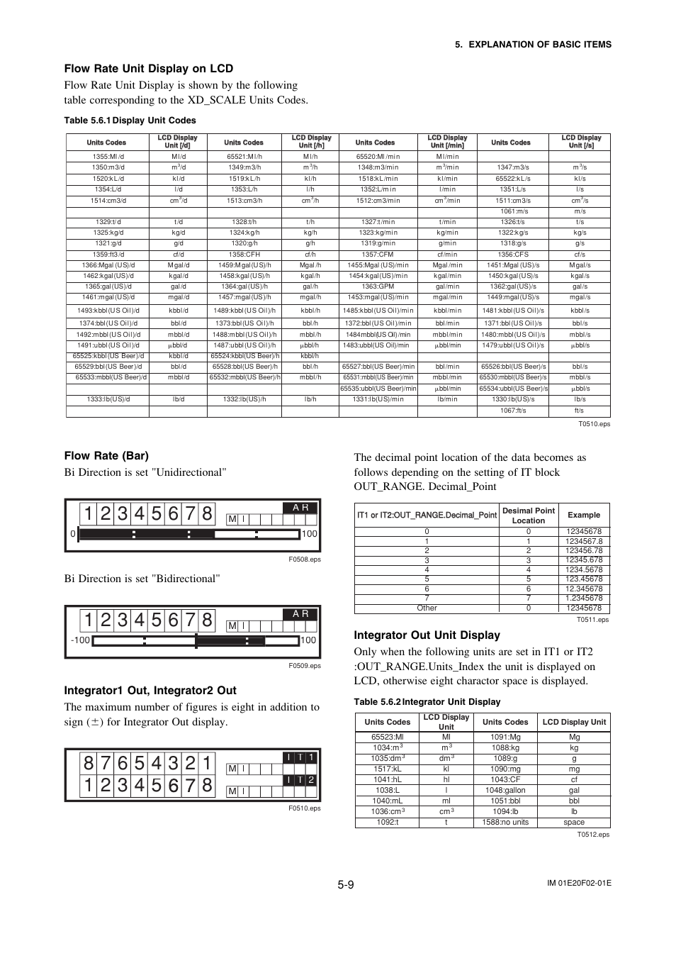 Bi direction is set "bidirectional | Yokogawa AXFA14G/C User Manual | Page 34 / 109