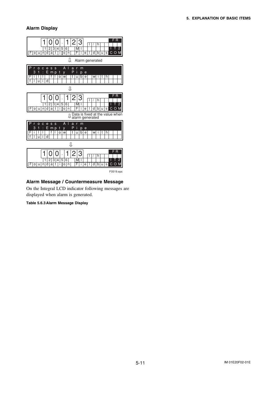 Yokogawa AXFA14G/C User Manual | Page 36 / 109