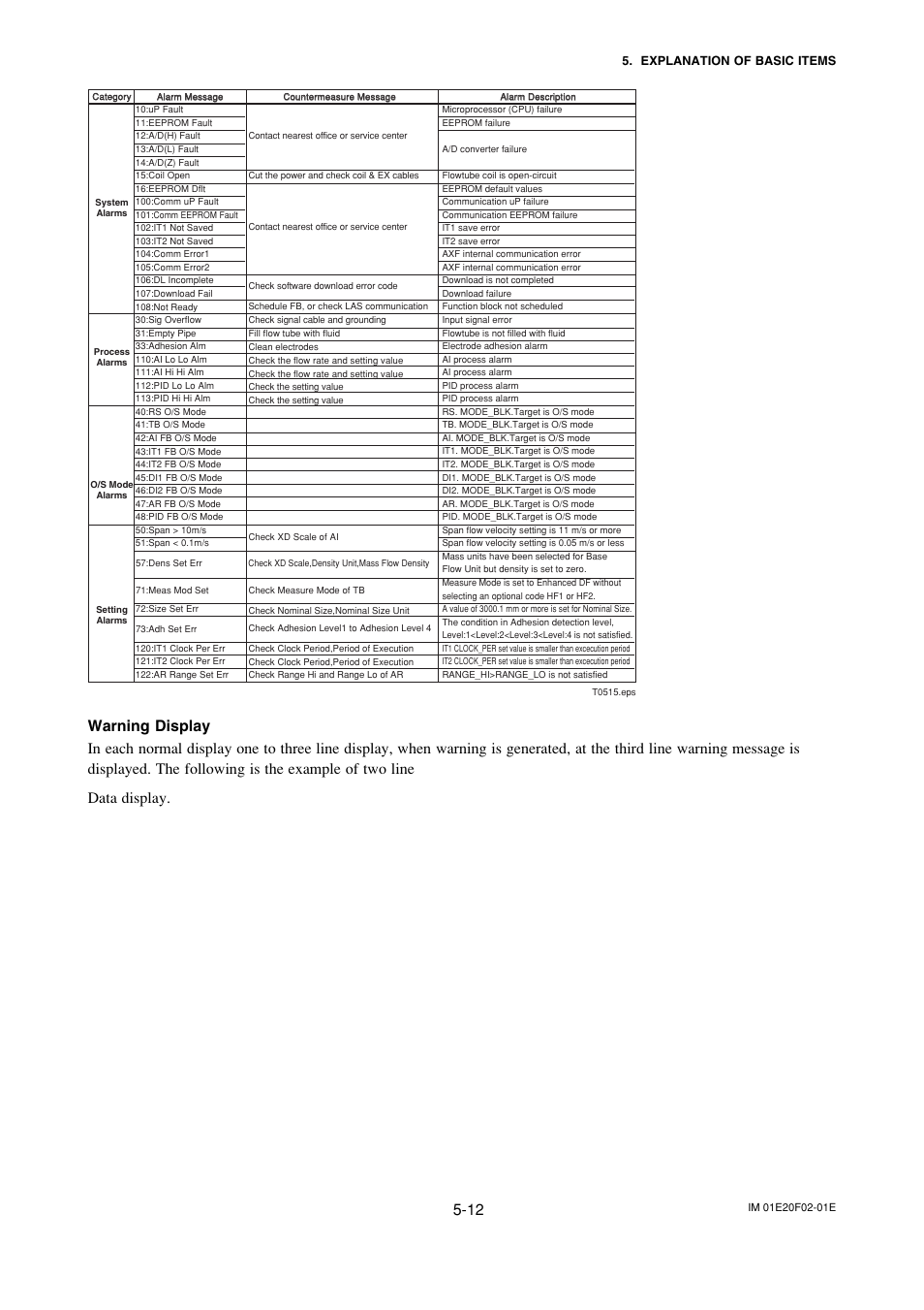 Yokogawa AXFA14G/C User Manual | Page 37 / 109