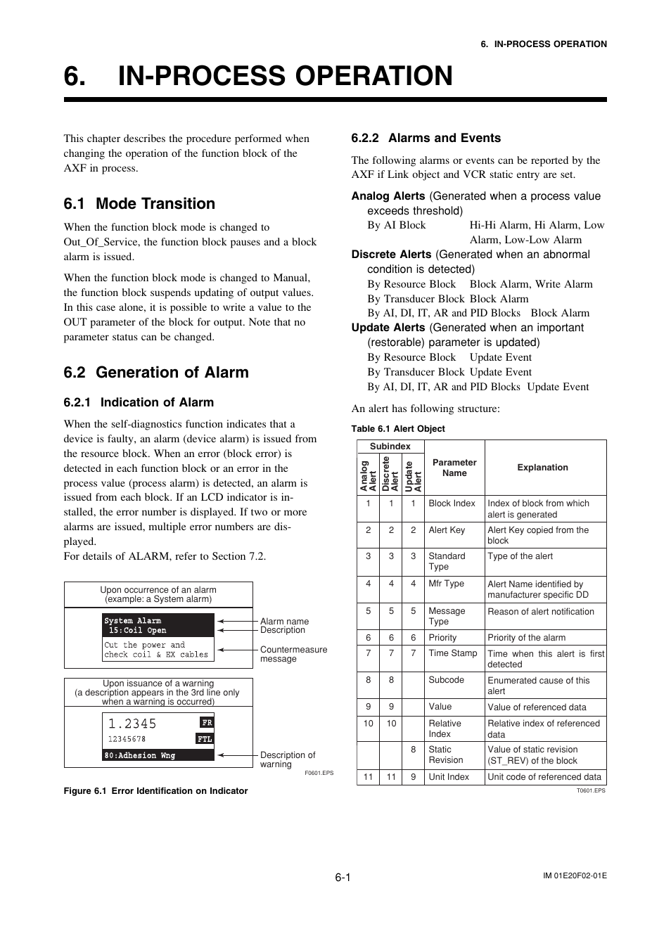In-process operation, 1 mode transition, 2 generation of alarm | 1 indication of alarm, 2 alarms and events, In-process operation -1, Mode transition -1, Generation of alarm -1, Indication of alarm -1, Alarms and events -1 | Yokogawa AXFA14G/C User Manual | Page 39 / 109
