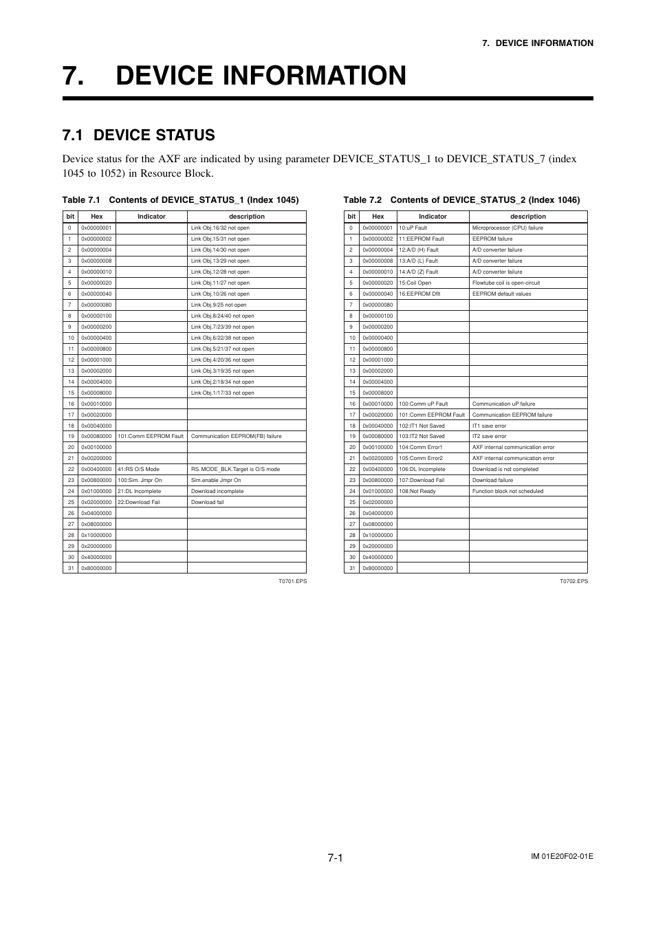 Device information, 1 device status, Device information -1 | Device status -1 | Yokogawa AXFA14G/C User Manual | Page 41 / 109