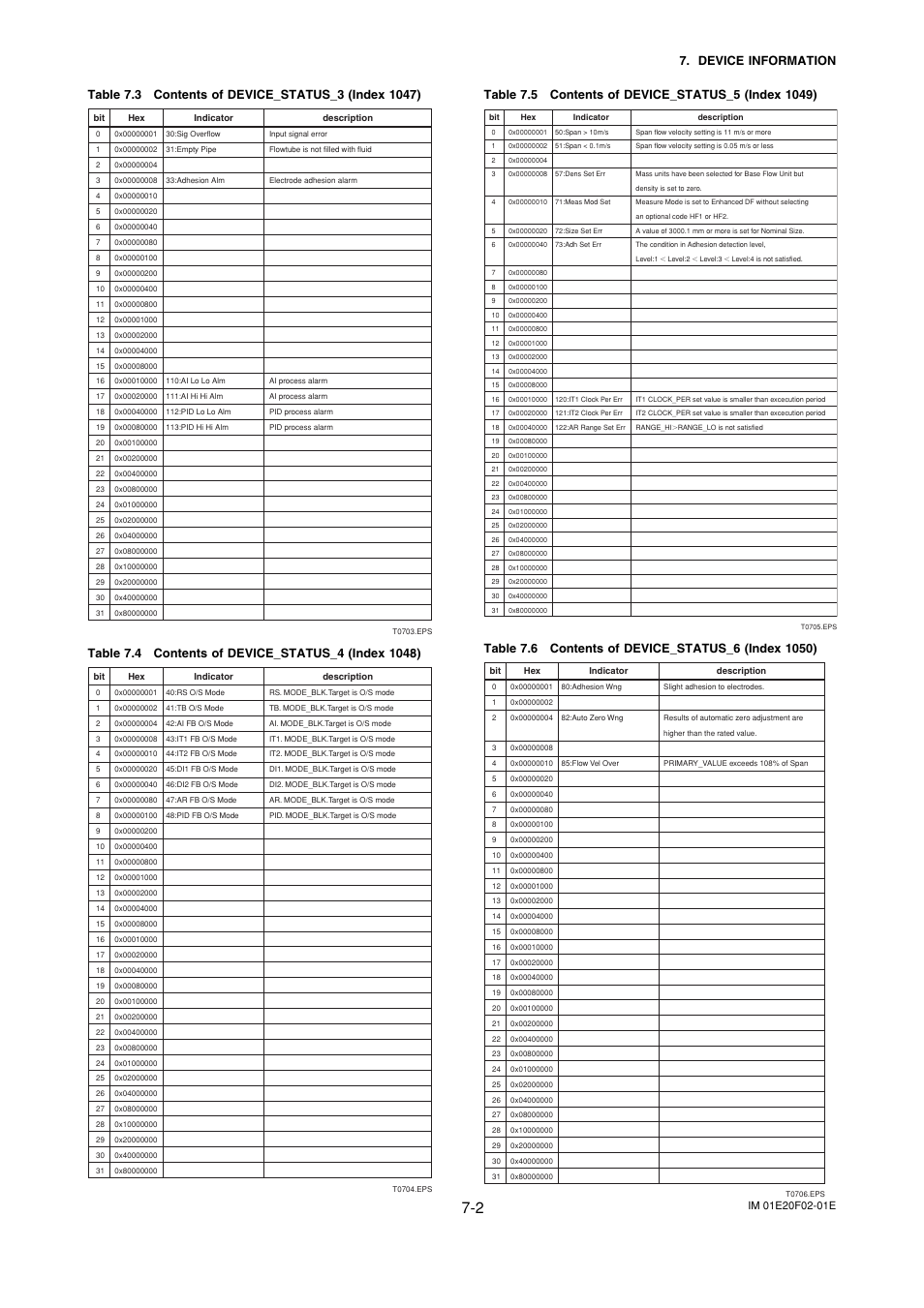 Yokogawa AXFA14G/C User Manual | Page 42 / 109