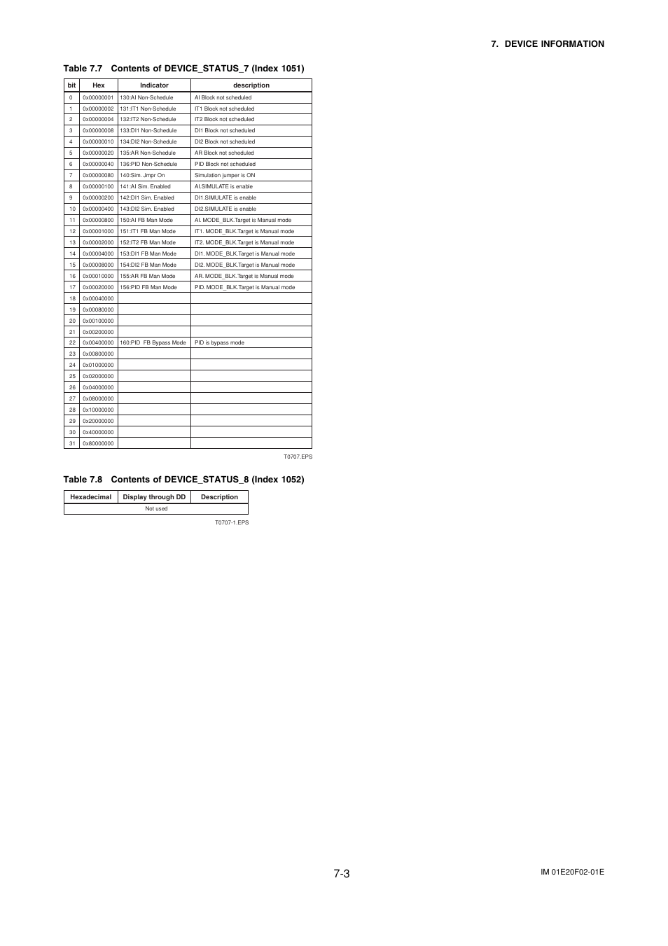 Yokogawa AXFA14G/C User Manual | Page 43 / 109