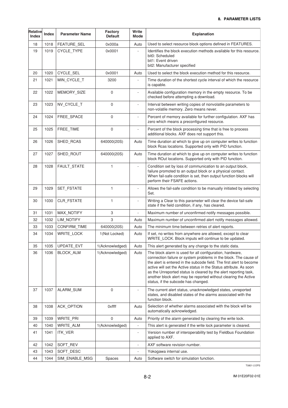 Yokogawa AXFA14G/C User Manual | Page 46 / 109